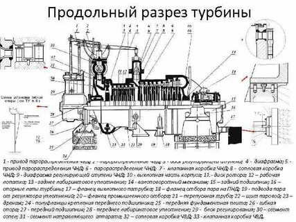 Разрез р
