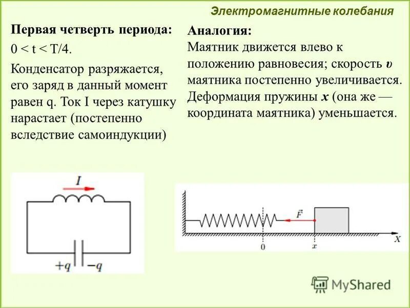 колебательный контур решение задач 9. задачи на колебательный контур 11 класс. задачи по физике 11 класс с решениями электромагнитные колебания. задачи по теме электромагнитные колебания. задачи электромагнитных волны электромагнитные колебания.