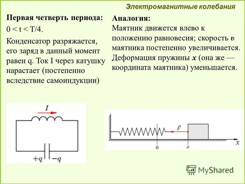 Почему разряжается конденсатор