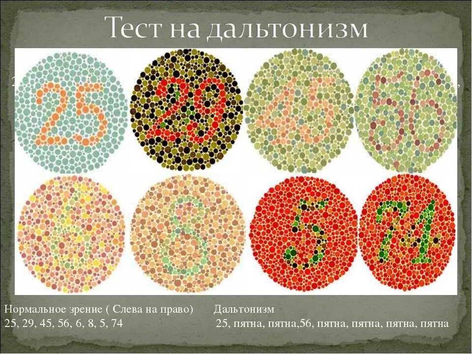 Дихромат дальтонизм. Дальтонизм дейтеранопия. Тест на дальтонизм. Цветовая таблица для зрения.