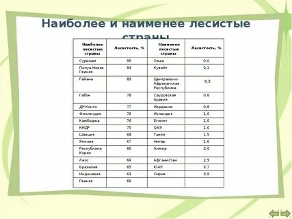 Чему равна средняя лесистость по республике
