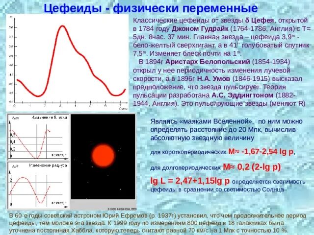 Изменение блеска переменных звезд