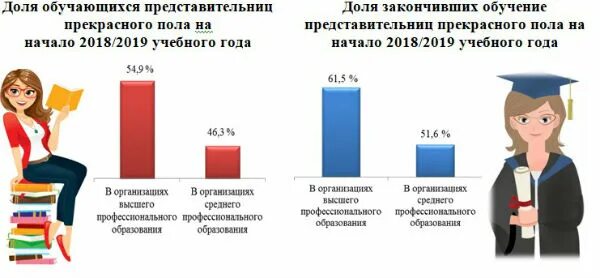 Его высшее или среднее. Его высшее или среднее