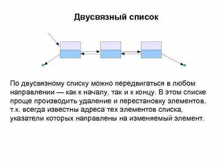 Структура данных односвязный список