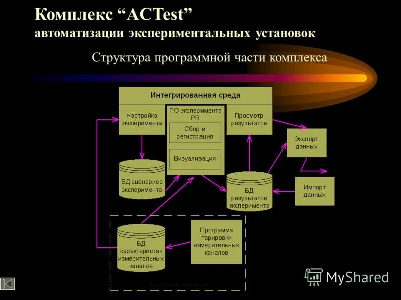Лабораторный комплекс химлабо для практической деятельности. Установки для лабораторных работ. Лабораторные комплексы для физики. Лабораторный комплекс химлабо для практической деятельности. Автоматизированный экспериментальный комплекс презентация.