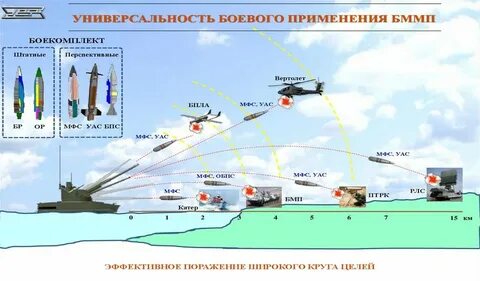 Захват целей