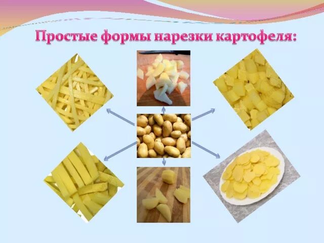 Сложная нарезка овощей. Формы нарезки картофеля. Простые формы нарезки картошки. Сложные формы нарезки картофеля. Простые способы нарезки картофеля.