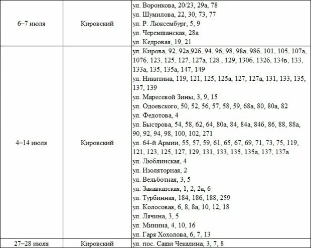 Какую воду отключат в волгограде. Плановое отключение горячей воды. Волгоград отключение воды график. График отключения горячей воды в 2023 в Волгограде. График отключения горячей воды Саранск 2023.