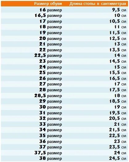 Нога 14 5 см. 14 См размер детской стопы, какой размер обуви. Размер стельки 15 см какой размер обуви детской. Размер стопы 17 см какой размер обуви детской. Размер ножки 15 см какой размер обуви детской.