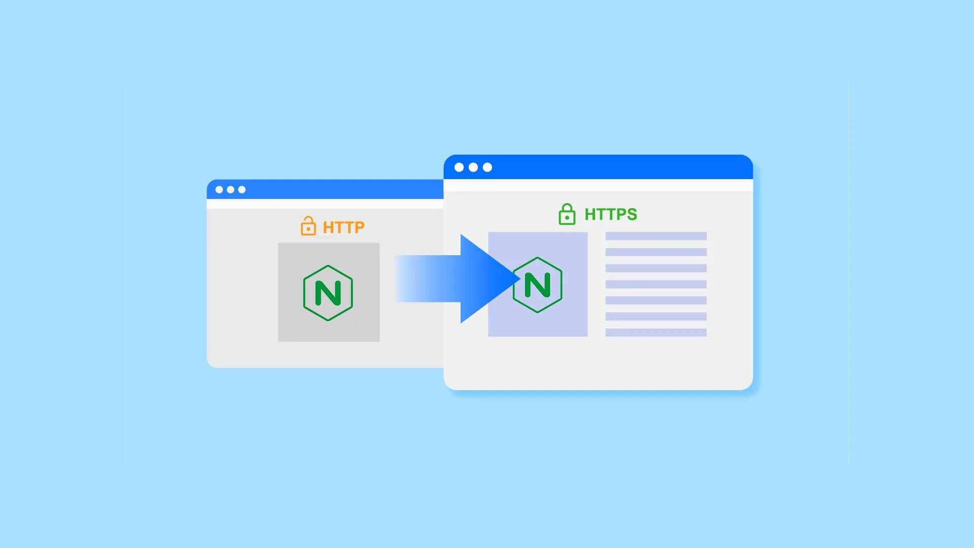 Https 301 1 ru. Redirect. Synology contacts icon.