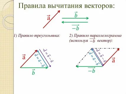 Сложение и вычитание длин векторов