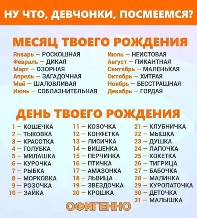 У кого день рождения 21 апреля