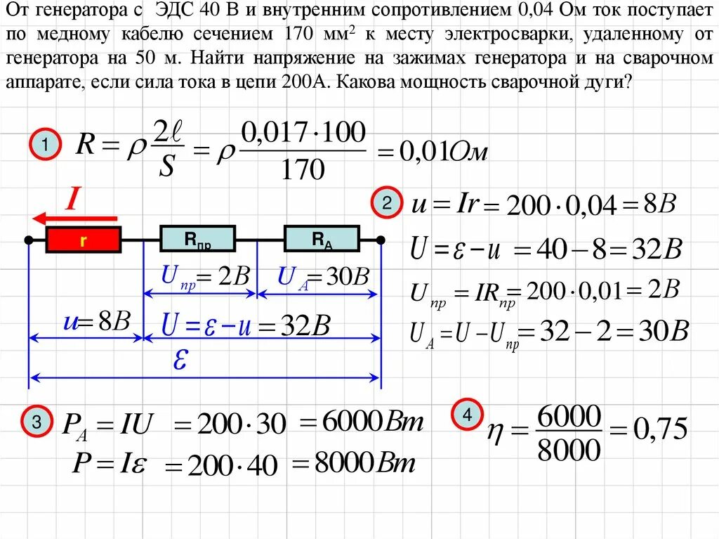 Внутреннее сопротивление генератора. Внутренне сопротивление. Внутреннее сопротивление это сопротивление. ЭДС внутреннее сопротивление.