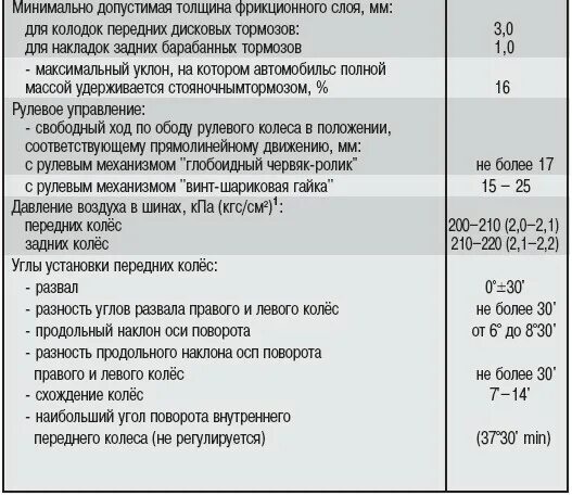 Давление в шинах ГАЗ 3110 Волга. Заправочные ёмкости ГАЗ 31105. Эксплуатационные жидкости Волга 31105. Заправочные ёмкости ГАЗ 3110 406 двигатель.