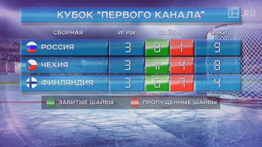 Хоккей Новосибирск Тарас Радченко
