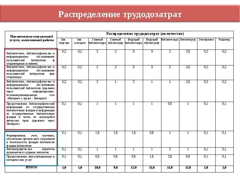 Значения базовых нормативов затрат. Пример расчёта нормативов. Расчет натуральных норм. Расчет натуральных норм затраты. Базовый норматив затрат на оказание муниципальных услуг образование.