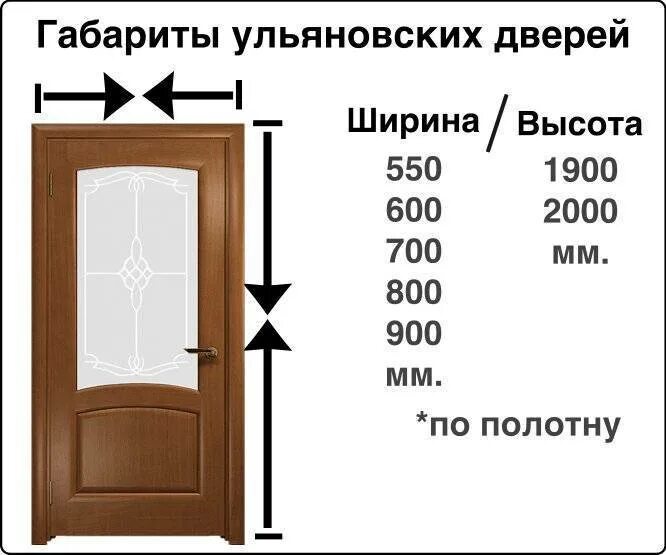 Каких размеров бывают межкомнатные двери. Ширина проёма для двери. Высота межкомнатных дверей с коробкой стандарт. Размер двери стандарт. Размер межкомнатных дверей с коробкой стандарт.