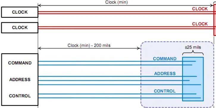 Matching rules. Ddr3 guidelines routing. длина ddr3. matching length ddr. system clock termination.