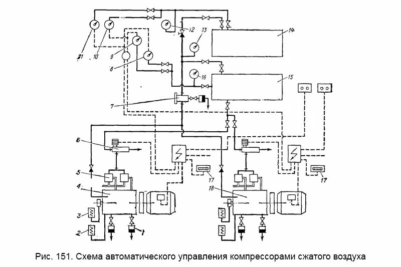 Компрессор воздуха схема. Схема управления винтового компрессора. Принципиальная схема управления электроприводом компрессора. Схема автоматического управления компрессорной установкой. Компрессор Gale 50 электрическая схема.