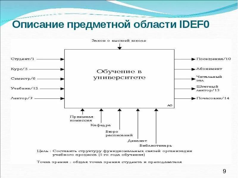 Предметная область it проекта