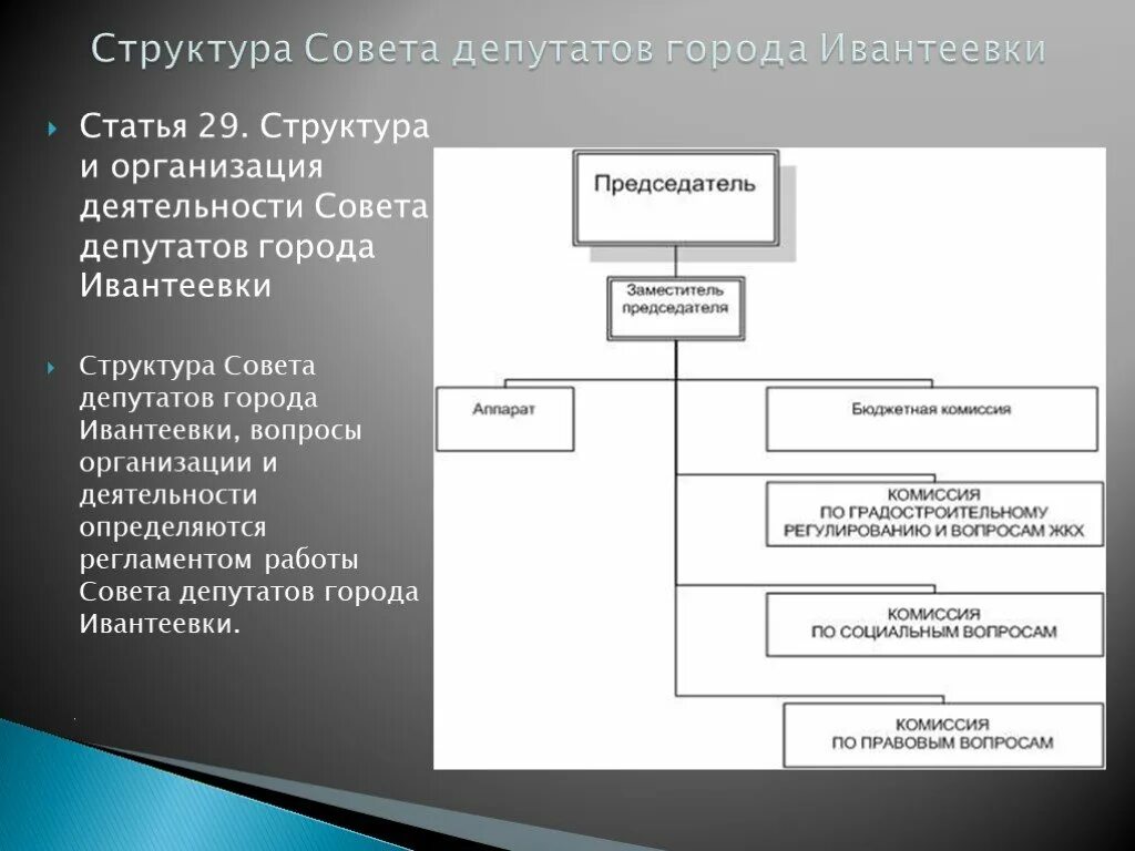 Структура совета депутатов городского округа. Структура совета депутатов городского округа. Структура совета депутатов муниципального округа. Структура совета депутатов муниципального округа. Структура совета депутатов.