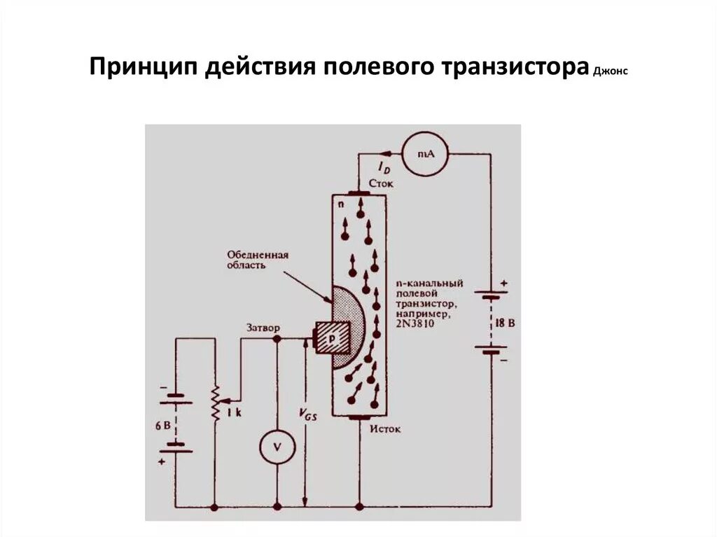 Принцип работы полевого. Принцип включения полевых транзисторов.. полевой транзистор принцип работы. принцип действия полевого транзистора. принцип устройства полевого транзистора.