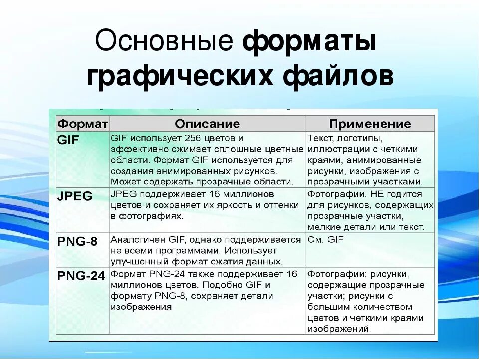 В чем основное различие универсальных графических форматов. Графические файловые Форматы. Форматы графических файлов кратко. Таблица графических форматов. Перечислите основные Форматы графических файлов.