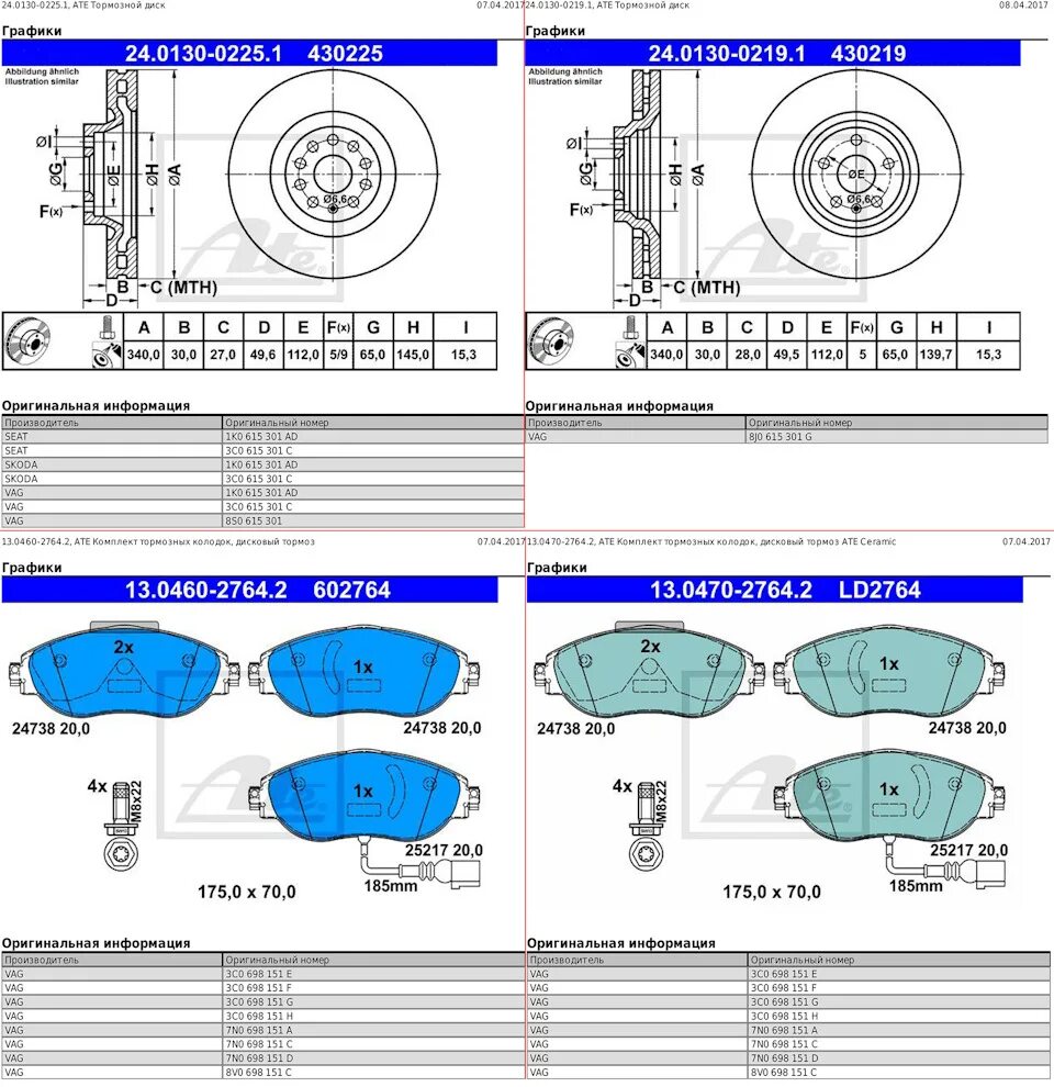 Диск тормозной передний фабия 2. 0 дизель. Размеры тормозных дисков шкода. Передняя подвеска шкода рапид схема. Размеры тормозных дисков шкода.