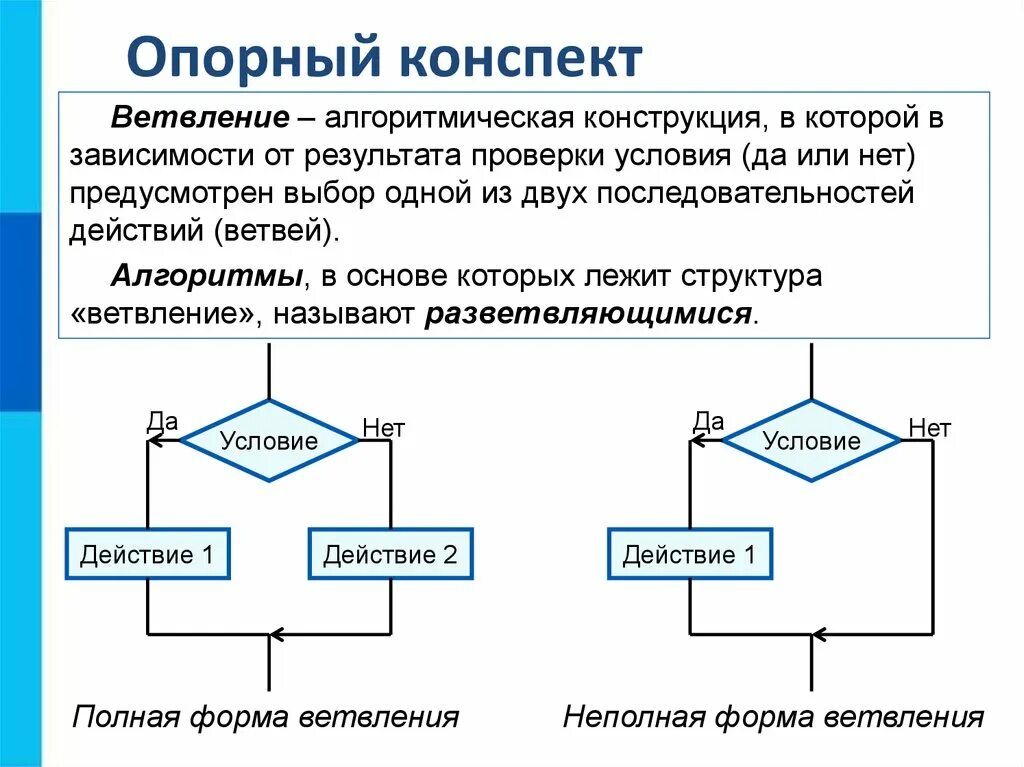 Алгоритмическая конструкция тест 1 вариант. Основные алгоритмические конструкции ветвление. Структура ветвления алгоритма. Алгоритм с неполным ветвлением. Алгоритмическая конструкция ветвление.