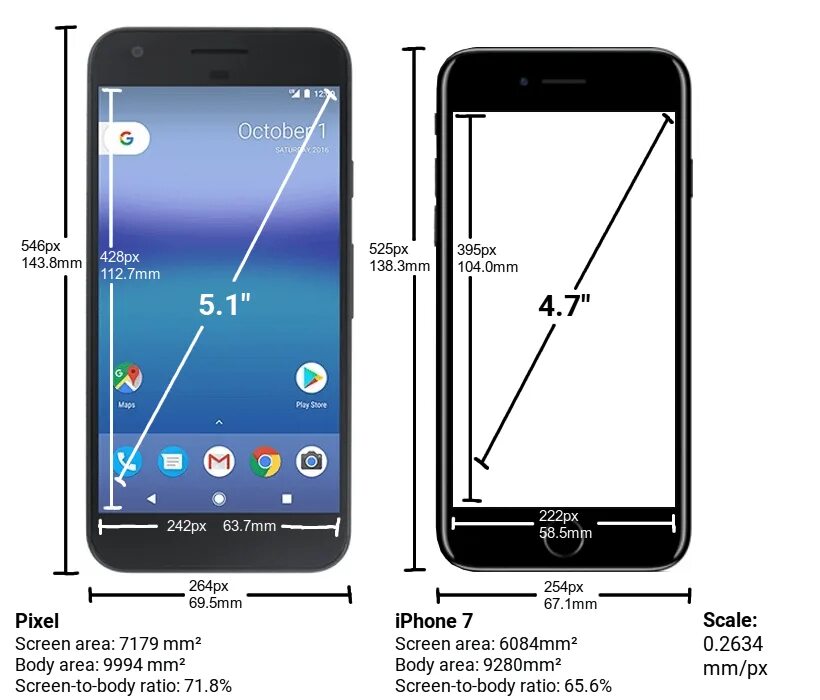 7 дюймов в сантиметрах. Iphone 7 Screen Size. Диагональ экрана айфон 7 Plus. Размер экрана айфон 7 Plus. Айфон 7 диагональ экрана.