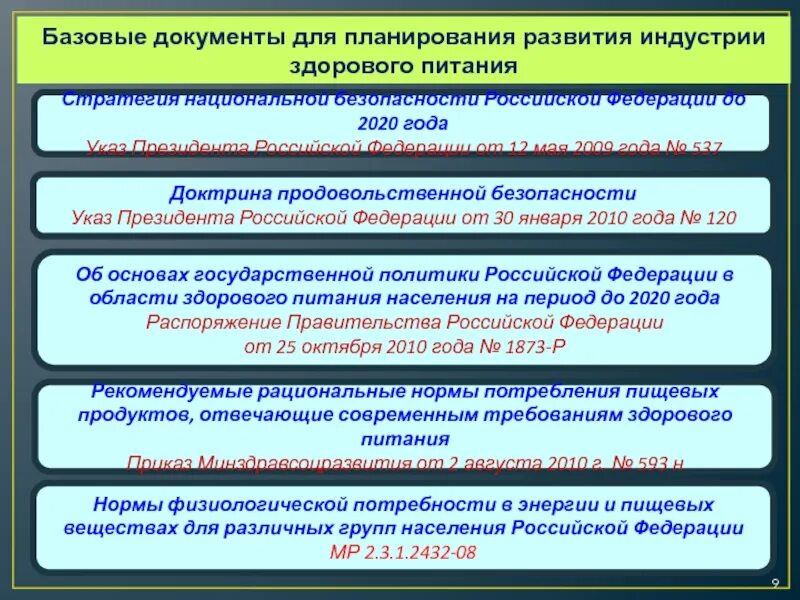 Развитие 31 рф. Доктрина продовольственной безопасности 2020. Продовольственная безопасность Российской Федерации. Стратегия продовольственной безопасности РФ. Доктрина продовольственной безопасности Российской Федерации.