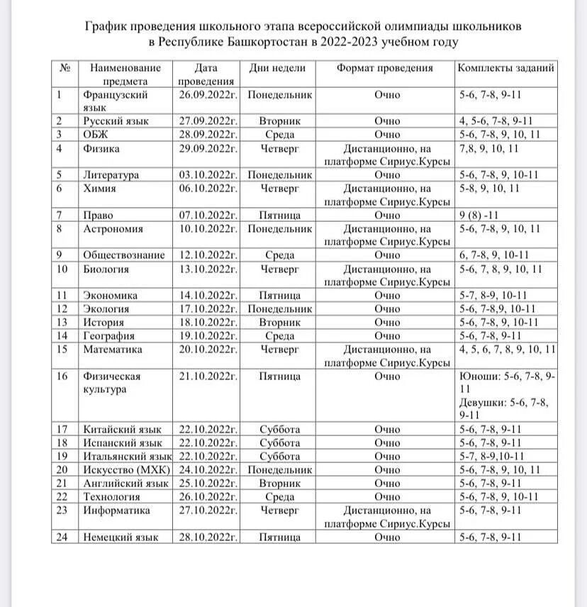 График Всероссийской олимпиады школьников 2022-2023. График школьного этапа Всероссийской олимпиады школьников 2022-2023. График вош 2022-2023 школьный этап. График ВСОШ 2022-2023 школьный этап. Результаты региональной олимпиады по географии 2024