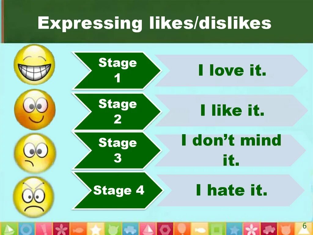 Включи i like. Expressing likes and Dislikes. Likes Dislikes в английском языке. Likes and Dislikes урок. Like Dislike правило.