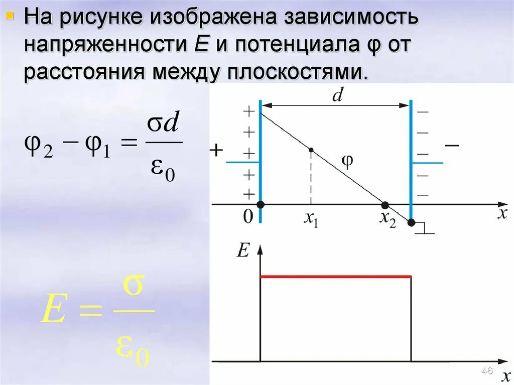 Изображен через е. График потенциала электрического поля. Зависимость напряженности от поверхностной плотности. График зависимости напряженности электрического поля. График зависимости напряженности электрического поля от расстояния.