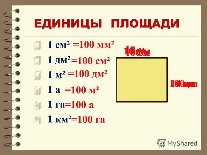 Длина и ширина обложки тетради в дециметрах. Таблица мер площади 4. Единицы измерения площади 3 класс школа России. Единицы измерения дециметр метр 1 класс. Единица измерения площади 1м.