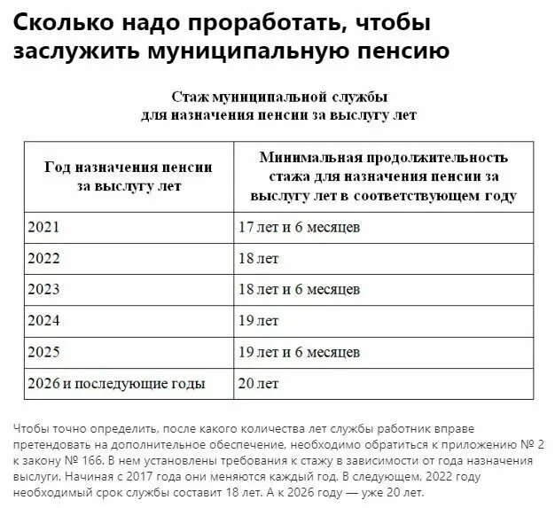 Военные пенсии 2023 последние новости. Индексация пенсий. Индексация пенсий в 2023. Индексация пенсий неработающим пенсионерам в 2023. Индексация пенсии в 2022-2023.