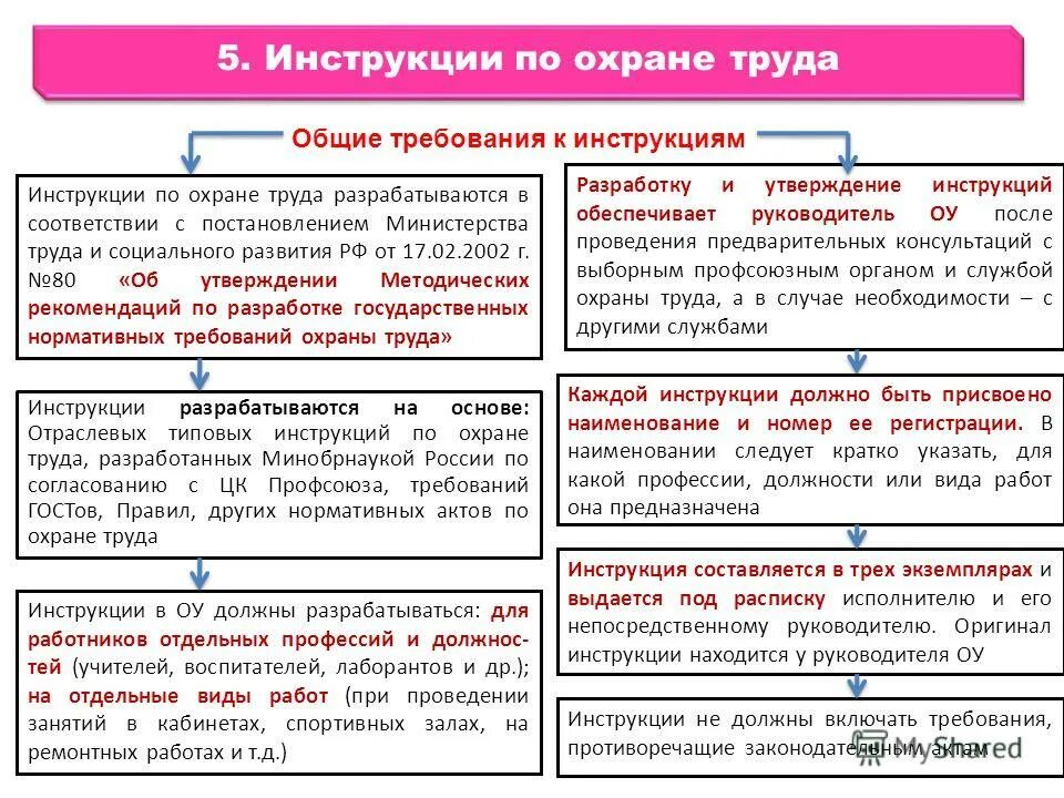 Какие инструкции должны быть разработаны для работника