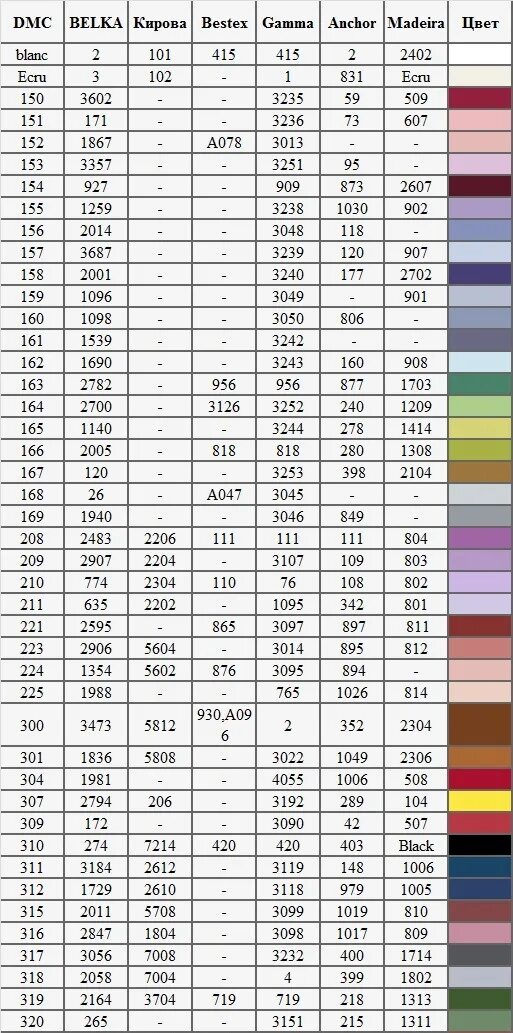 Таблица соответствия мулине дмс и гамма. Таблица мулине дмс гамма кирова. Соответствие мулине дмс. Таблица соответствия мулине дмс и гамма. Таблица мулине дмс мадейра анкор.