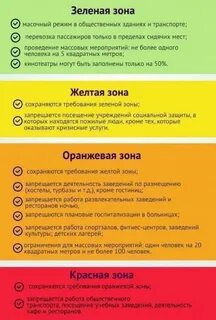 Красная и желтая зона