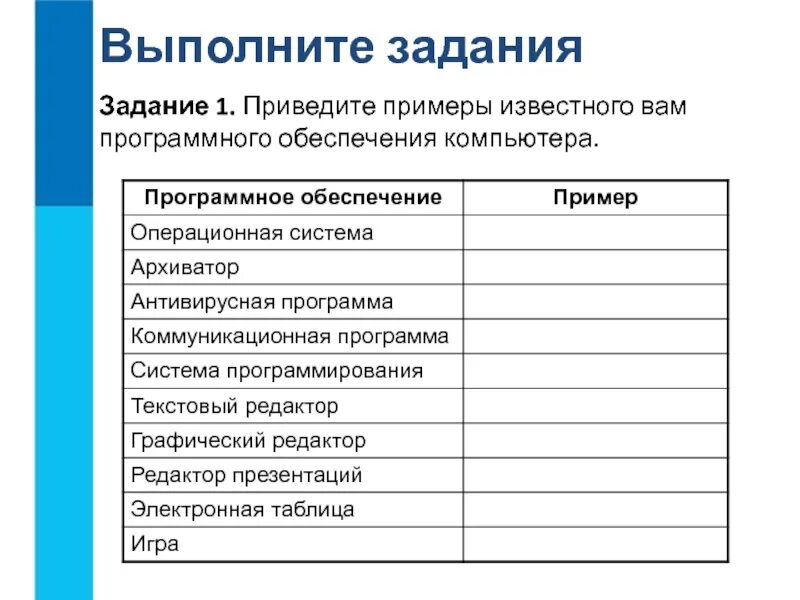 Примеры программного обеспечения. Таблица программное обеспечение и примеры 7 класс. Программное обеспечение Операционная система пример таблица. Приведите примеры известного программного обеспечения компьютера. Привести примеры известного вам программного обеспечения компьютера.