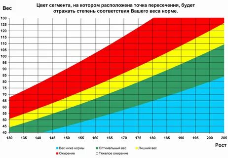 Разному в зависимости от пола