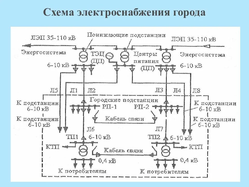 Электроснабжение 2 диапазон что значит. Электрическая принципиальная схема энергообеспечения. Принципиальная электрическая схема электроснабжения. Схема сети внешнего электроснабжения. Принципиальная схема электропитания.