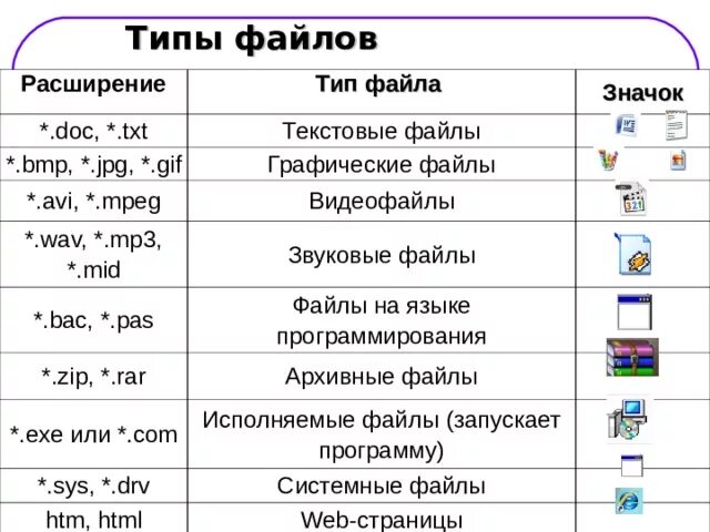 Типы расширения файлов. Значки типов файлов. Bmp Тип файла. Текстовые и графические файлы. Скрыты расширения файлов