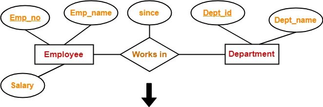 Convert entity. Convert entity