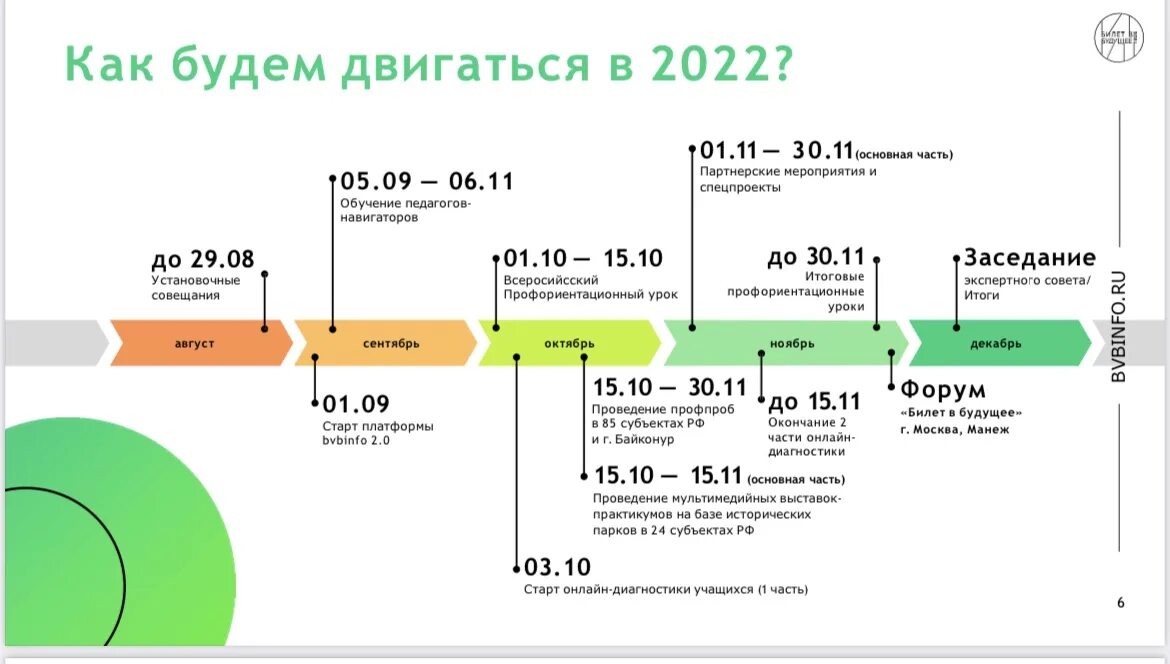 Билет будущего вход 2023. Платформа билет в будущее. Проект билет в будущее. Билет в будущее логотип. Билет в будущее 2023-2024.