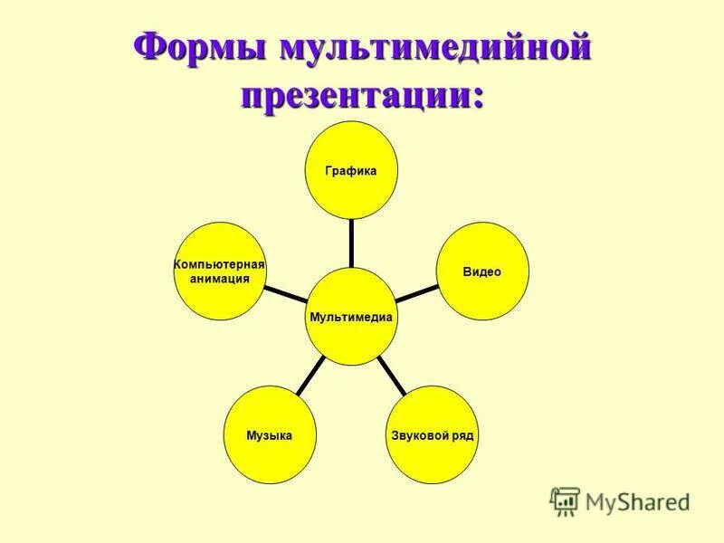 предполагаемый проект социального проекта