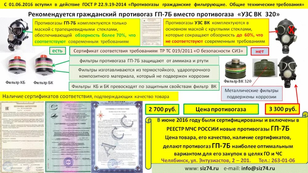 Проверка герметичности фильтрующего противогаза