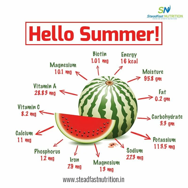 Количество витаминов в арбузе. Витамины в арбузе. Watermelon Vitamins. Which Vitamins Watermelon have?.
