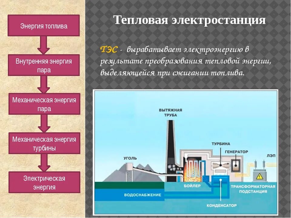 Электростанции какого типа. Тепловые электростанции. Тепловые электрические станции. Тепловая электростанция схема. Тепловая электростанция вид энергии.