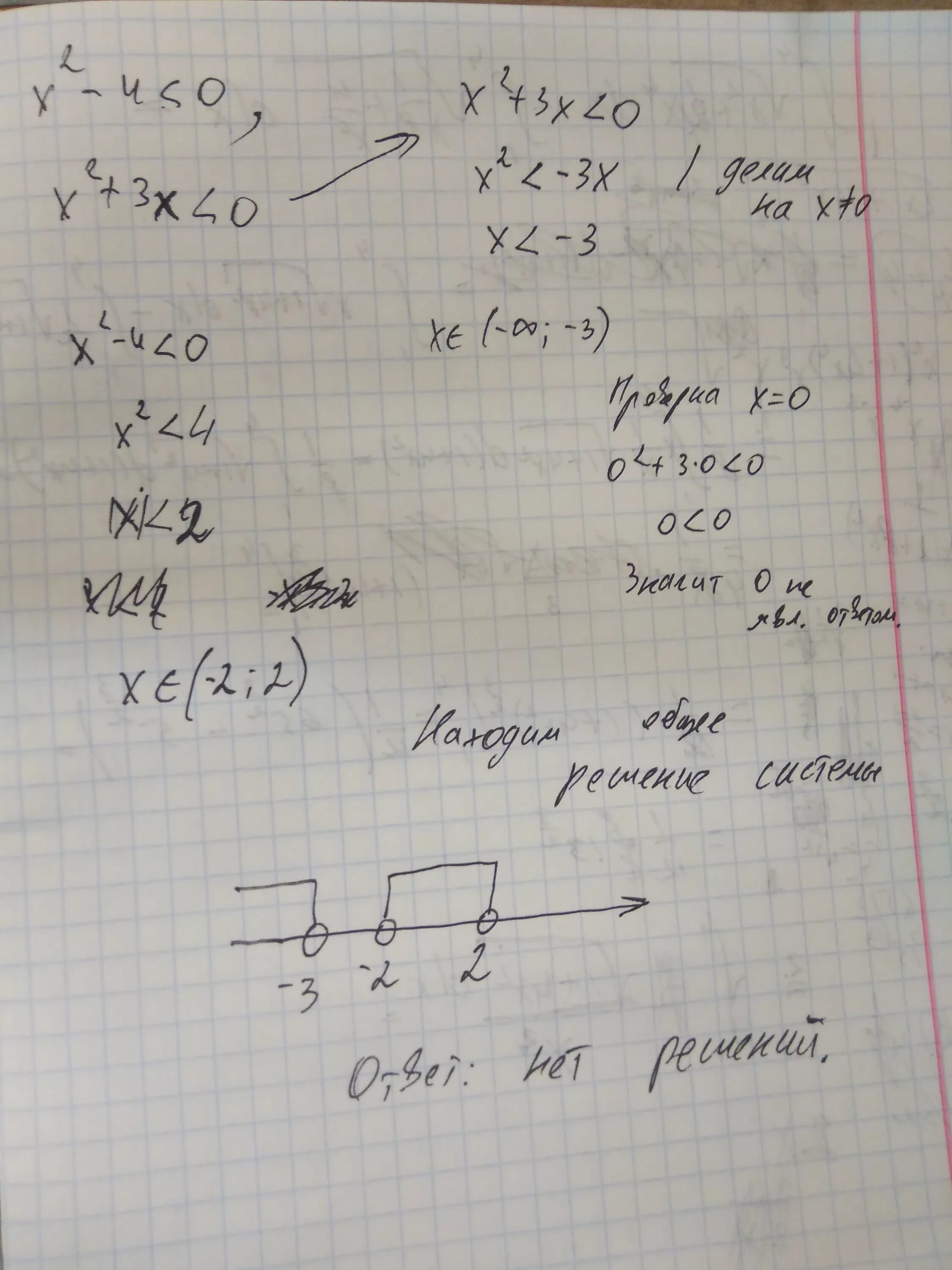 Решение неравенство x2+4x+4 = 0. Квадратное неравенство x2-4<0. 4x x 2 0 неравенство. Решите неравенство x2-4x<0. Решить неравенство x2 5x 4 0